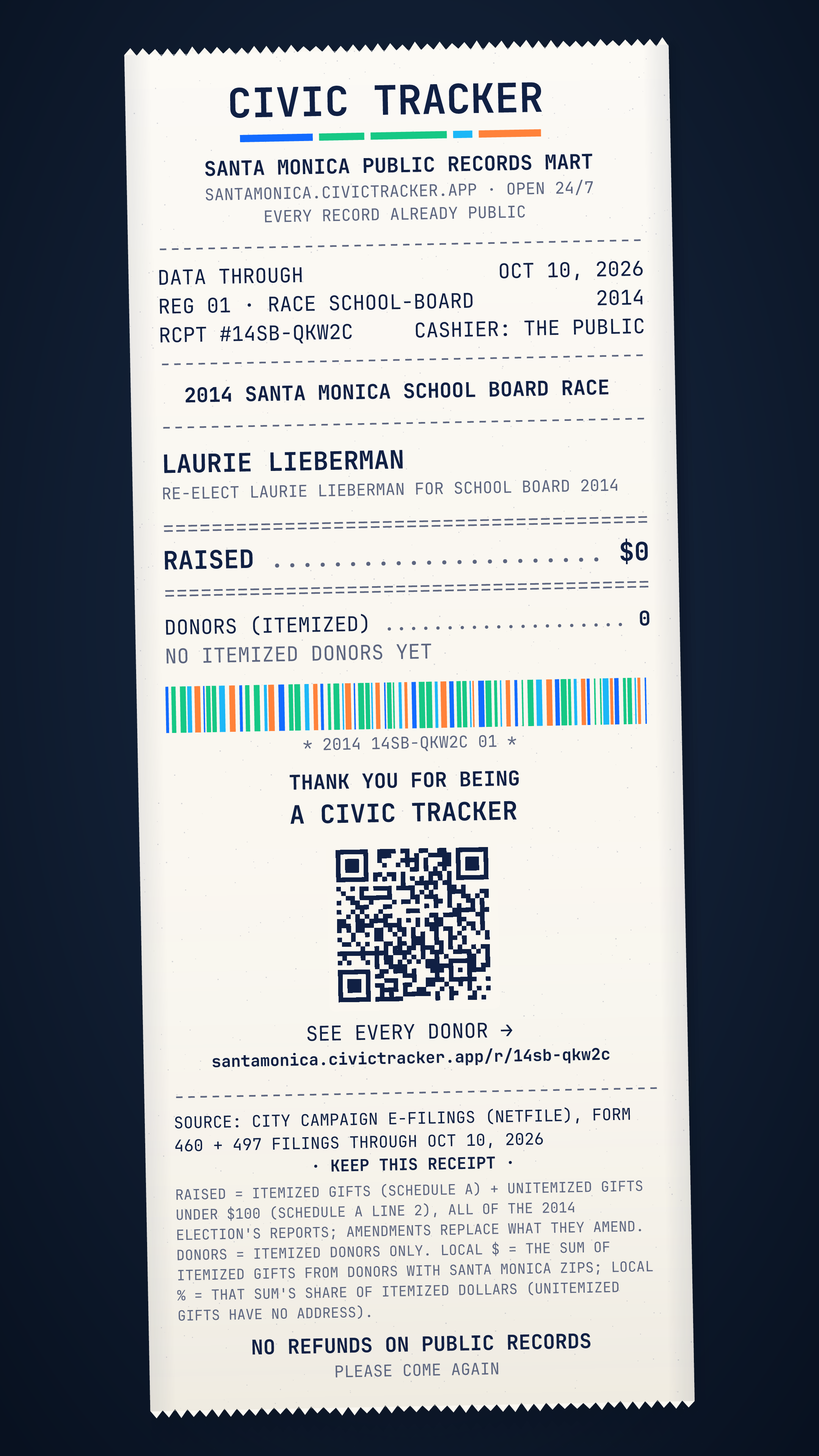 Receipt style. Laurie Lieberman · 2014 Santa Monica School Board race. Laurie Lieberman raised $0 from 0 itemized donors, 0 gave $1,000+; spent $0. Source: City campaign e-filings (NetFile), Form 460 and 497 filings through Oct 10, 2026. Raised = itemized contributions (Schedule A) + unitemized gifts under $100 (Schedule A line 2), over all of the 2014 election's reports; amendments replace what they amend. Donor counts, sizes and locations cover itemized donors only: unitemized gifts have no address. Location is by the donor's ZIP (county from the Census ZIP-county file). Late = Form 497 notices dated after the last full report. Loans and in-kind gifts are not in Raised. Civic Receipt: https://santamonica.civictracker.app/r/14sb-qkw2c