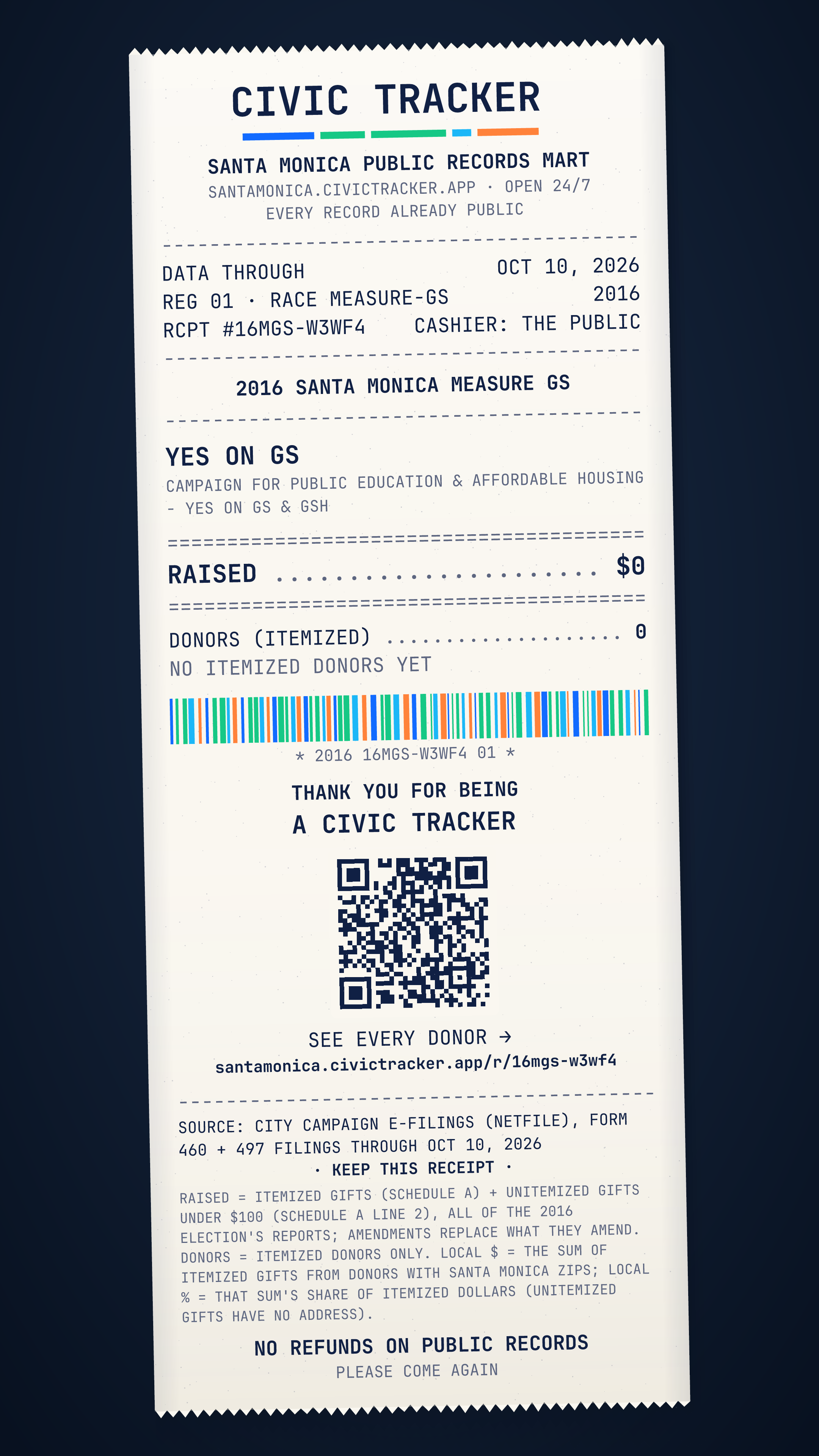 Receipt style. Yes on GS · 2016 Santa Monica Measure GS. Yes on GS raised $0 from 0 itemized donors, 0 gave $1,000+; spent $0. Source: City campaign e-filings (NetFile), Form 460 and 497 filings through Oct 10, 2026. Raised = itemized contributions (Schedule A) + unitemized gifts under $100 (Schedule A line 2), over all of the 2016 election's reports; amendments replace what they amend. Donor counts, sizes and locations cover itemized donors only: unitemized gifts have no address. Location is by the donor's ZIP (county from the Census ZIP-county file). Late = Form 497 notices dated after the last full report. Loans and in-kind gifts are not in Raised. Civic Receipt: https://santamonica.civictracker.app/r/16mgs-w3wf4