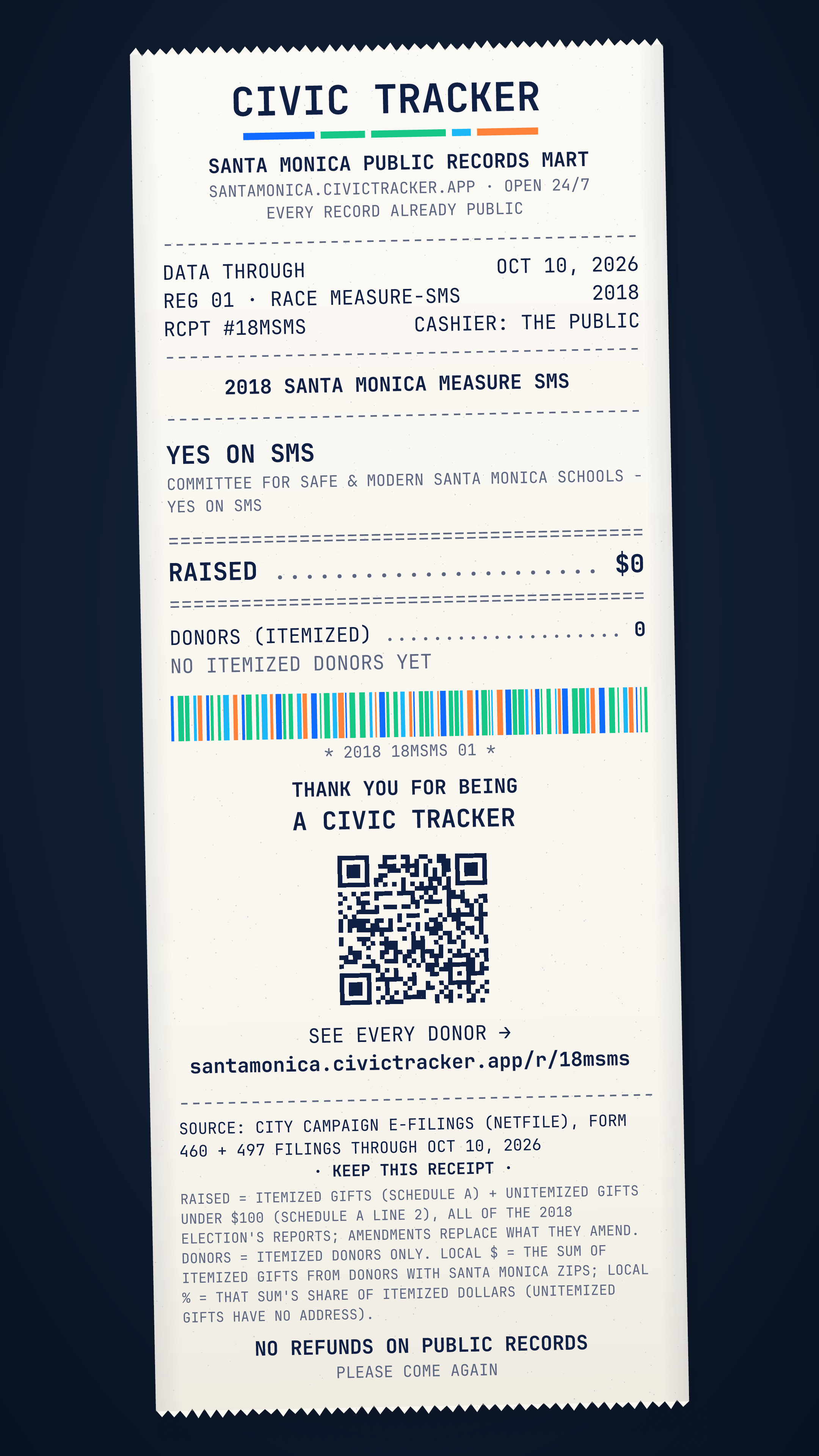 Receipt style. 2018 Santa Monica Measure SMS. Yes on SMS raised $0 from 0 itemized donors, 0 gave $1,000+; spent $0. Source: City campaign e-filings (NetFile), Form 460 and 497 filings through Oct 10, 2026. Raised = itemized contributions (Schedule A) + unitemized gifts under $100 (Schedule A line 2), over all of the 2018 election's reports; amendments replace what they amend. Donor counts, sizes and locations cover itemized donors only: unitemized gifts have no address. Location is by the donor's ZIP (county from the Census ZIP-county file). Late = Form 497 notices dated after the last full report. Loans and in-kind gifts are not in Raised. Civic Receipt: https://santamonica.civictracker.app/r/18msms