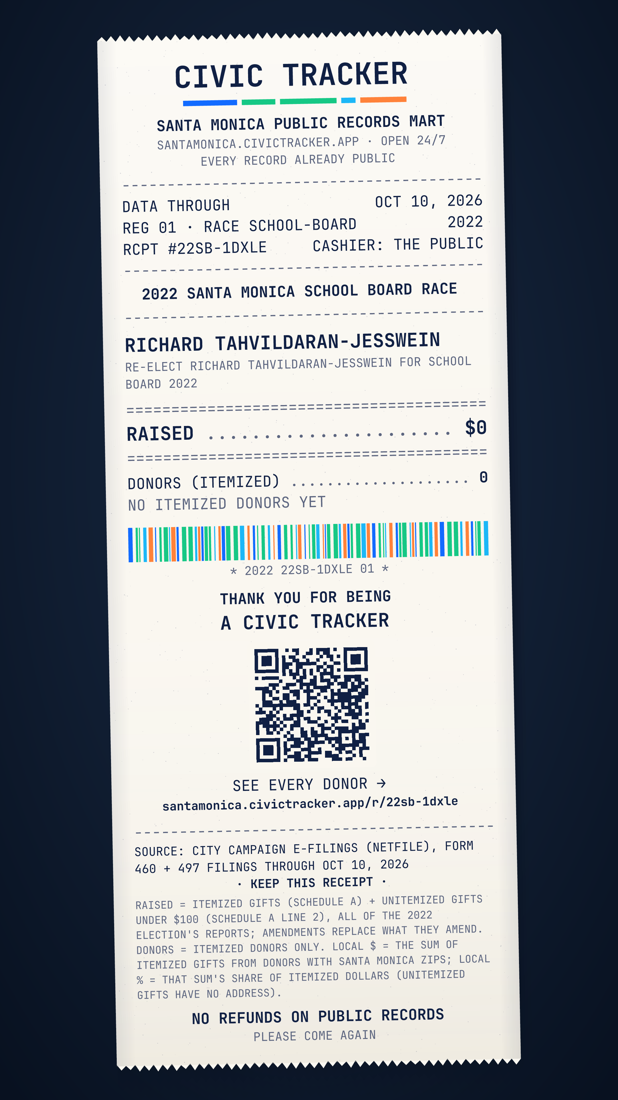 Receipt style. Richard Tahvildaran-Jesswein · 2022 Santa Monica School Board race. Richard Tahvildaran-Jesswein raised $0 from 0 itemized donors, 0 gave $1,000+; spent $0. Source: City campaign e-filings (NetFile), Form 460 and 497 filings through Oct 10, 2026. Raised = itemized contributions (Schedule A) + unitemized gifts under $100 (Schedule A line 2), over all of the 2022 election's reports; amendments replace what they amend. Donor counts, sizes and locations cover itemized donors only: unitemized gifts have no address. Location is by the donor's ZIP (county from the Census ZIP-county file). Late = Form 497 notices dated after the last full report. Loans and in-kind gifts are not in Raised. Civic Receipt: https://santamonica.civictracker.app/r/22sb-1dxle