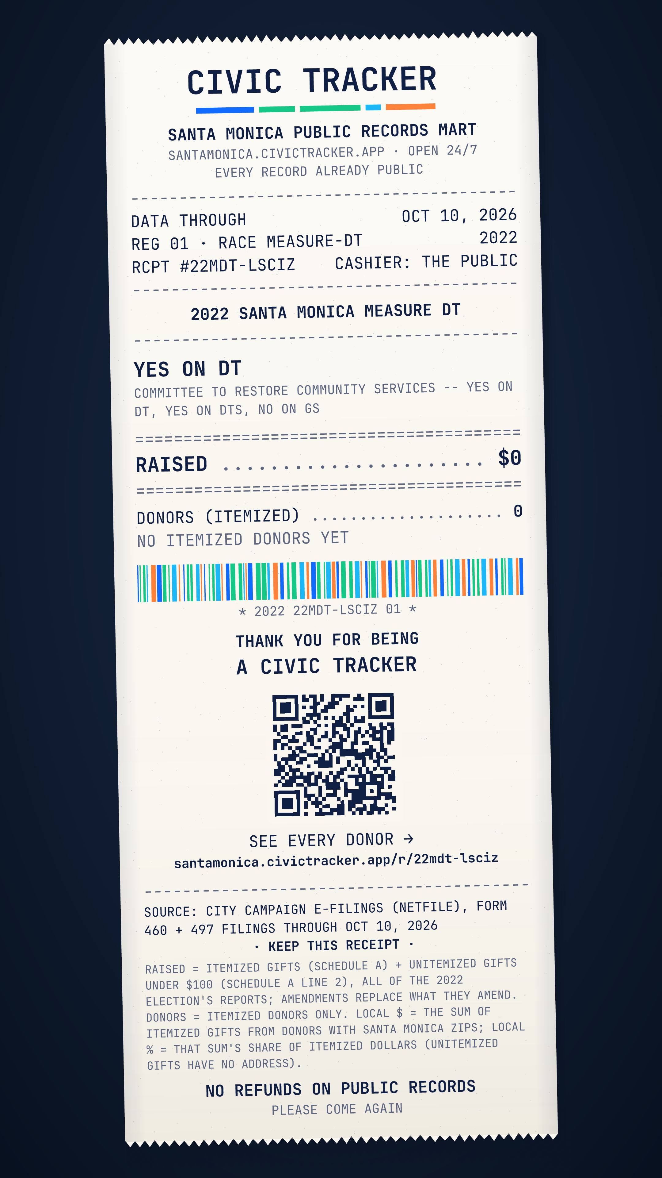 Receipt style. Yes on DT · 2022 Santa Monica Measure DT. Yes on DT raised $0 from 0 itemized donors, 0 gave $1,000+; spent $0. Source: City campaign e-filings (NetFile), Form 460 and 497 filings through Oct 10, 2026. Raised = itemized contributions (Schedule A) + unitemized gifts under $100 (Schedule A line 2), over all of the 2022 election's reports; amendments replace what they amend. Donor counts, sizes and locations cover itemized donors only: unitemized gifts have no address. Location is by the donor's ZIP (county from the Census ZIP-county file). Late = Form 497 notices dated after the last full report. Loans and in-kind gifts are not in Raised. Civic Receipt: https://santamonica.civictracker.app/r/22mdt-lsciz